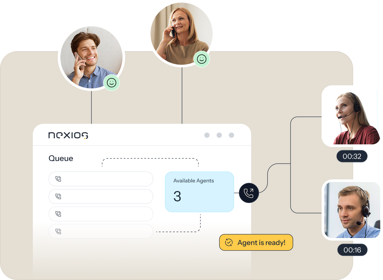 Call Control & Queuing illustration