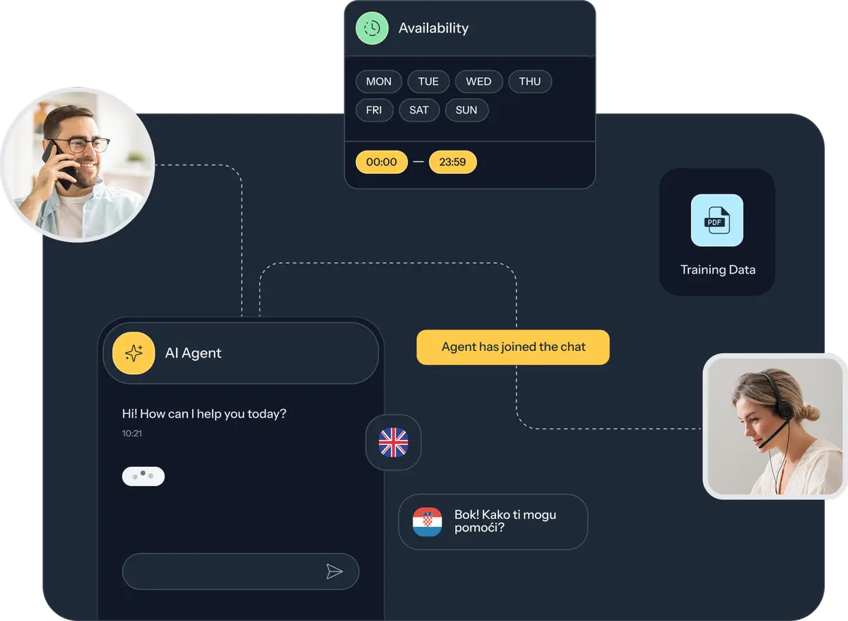 Image of Nexios platform